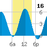 Sturgeon Island tide chart for Saturday, November 16, 2024