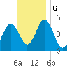 Sturgeon Island tide chart for Wednesday, November 6, 2024