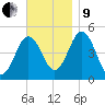 Sturgeon Island tide chart for Saturday, November 9, 2024