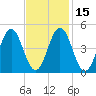 Sturgeon Island tide chart for Saturday, February 15, 2025