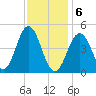 Sturgeon Island tide chart for Thursday, February 6, 2025