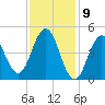 Sturgeon Island tide chart for Sunday, February 9, 2025