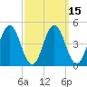 Sturgeon Island tide chart for Saturday, March 15, 2025