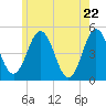 Sturgeon Island tide chart for Thursday, May 22, 2025