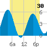 Sturgeon Island tide chart for Friday, May 30, 2025