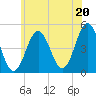 Sturgeon Island tide chart for Sunday, July 20, 2025