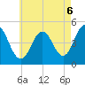 Sturgeon Island tide chart for Wednesday, August 6, 2025