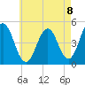 Sturgeon Island tide chart for Friday, August 8, 2025