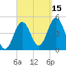 Sturgeon Island tide chart for Monday, September 15, 2025