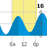 Sturgeon Island tide chart for Tuesday, September 16, 2025