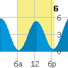 Sturgeon Island tide chart for Saturday, September 6, 2025
