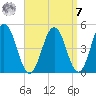 Sturgeon Island tide chart for Sunday, September 7, 2025