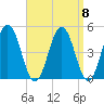 Sturgeon Island tide chart for Monday, September 8, 2025