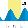 Sturgeon Island tide chart for Wednesday, October 15, 2025