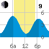 Sturgeon Island tide chart for Monday, February 9, 2026