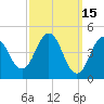 Sturgeon Island tide chart for Sunday, March 15, 2026