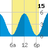 Sturgeon Island tide chart for Wednesday, April 15, 2026