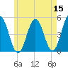 Sturgeon Island tide chart for Friday, May 15, 2026
