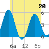 Sturgeon Island tide chart for Wednesday, May 20, 2026