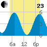 Sturgeon Island tide chart for Saturday, May 23, 2026