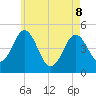 Sturgeon Island tide chart for Friday, May 8, 2026
