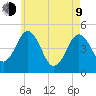 Sturgeon Island tide chart for Saturday, May 9, 2026