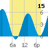 Sturgeon Island tide chart for Monday, June 15, 2026