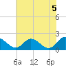 Sturgeon Point tide chart for Saturday, June 5, 2021