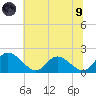 Sturgeon Point tide chart for Friday, July 9, 2021
