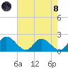 Sturgeon Point tide chart for Sunday, August 8, 2021