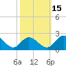 Sturgeon Point tide chart for Friday, October 15, 2021