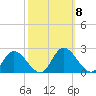 Sturgeon Point tide chart for Friday, October 8, 2021