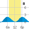 Sturgeon Point tide chart for Saturday, January 8, 2022