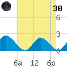 Sturgeon Point tide chart for Saturday, April 30, 2022