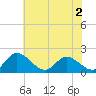 Sturgeon Point tide chart for Thursday, June 2, 2022