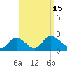 Sturgeon Point tide chart for Thursday, September 15, 2022