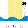 Sturgeon Point tide chart for Tuesday, September 20, 2022