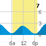 Sturgeon Point tide chart for Wednesday, September 7, 2022
