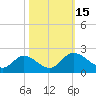 Sturgeon Point tide chart for Saturday, October 15, 2022