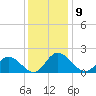 Sturgeon Point tide chart for Friday, December 9, 2022