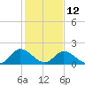 Sturgeon Point tide chart for Sunday, February 12, 2023