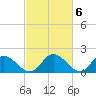 Sturgeon Point tide chart for Monday, March 6, 2023