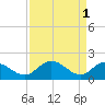 Sturgeon Point tide chart for Saturday, April 1, 2023