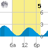 Sturgeon Point tide chart for Friday, May 5, 2023