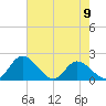 Sturgeon Point tide chart for Tuesday, May 9, 2023