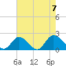 Sturgeon Point tide chart for Monday, August 7, 2023