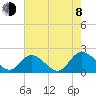 Sturgeon Point tide chart for Tuesday, August 8, 2023