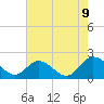 Sturgeon Point tide chart for Wednesday, August 9, 2023