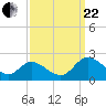 Sturgeon Point tide chart for Friday, September 22, 2023