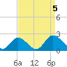 Sturgeon Point tide chart for Tuesday, September 5, 2023